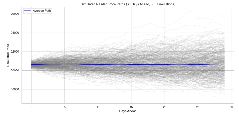 simulated_paths