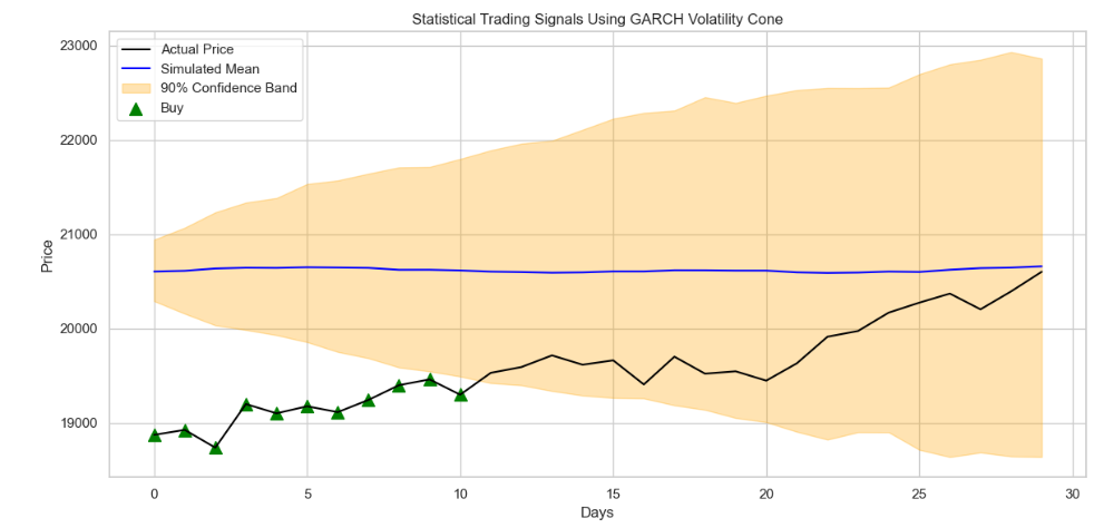 trade_signals